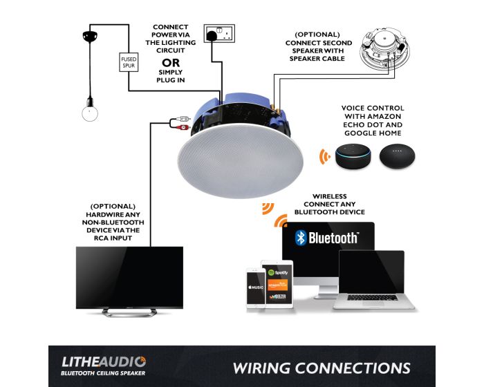 Bluetooth Devices Echo Dot Speaker Connection Bluetooth Device Can
